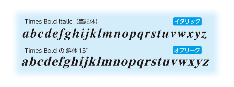 「イタリック」と「オブリーク」の違い