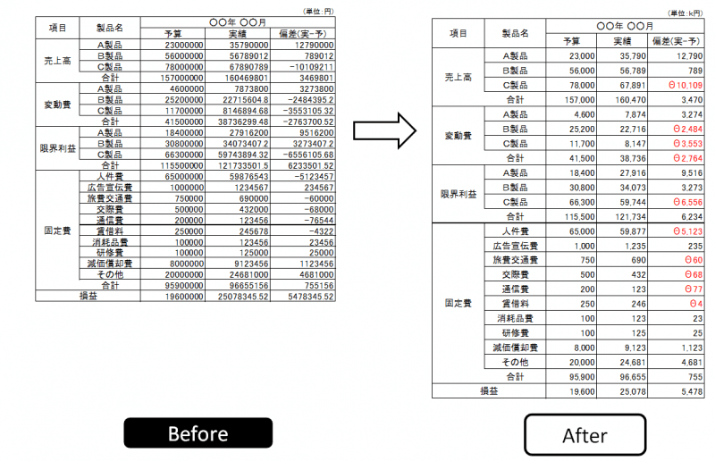 実務に活かせる Excelで 伝わる 資料を作るコツ