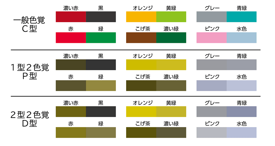 図：見分けにくい色の組み合わせ