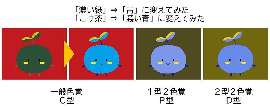 図：キャラクターの色を変更した場合