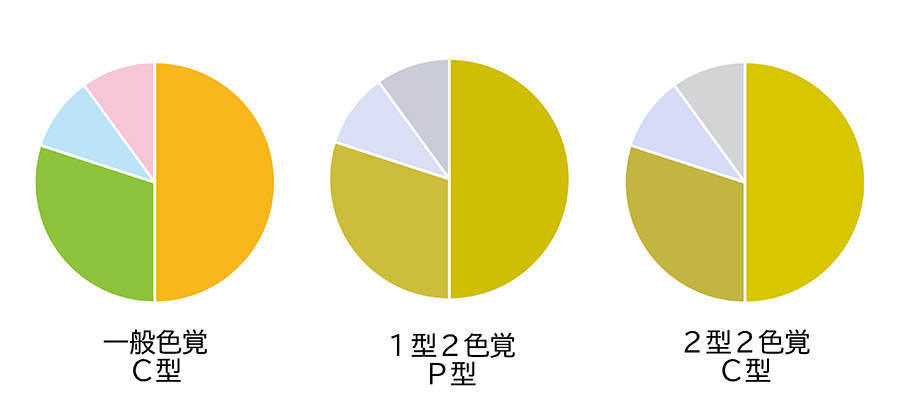 図：グラフの見え方の違い