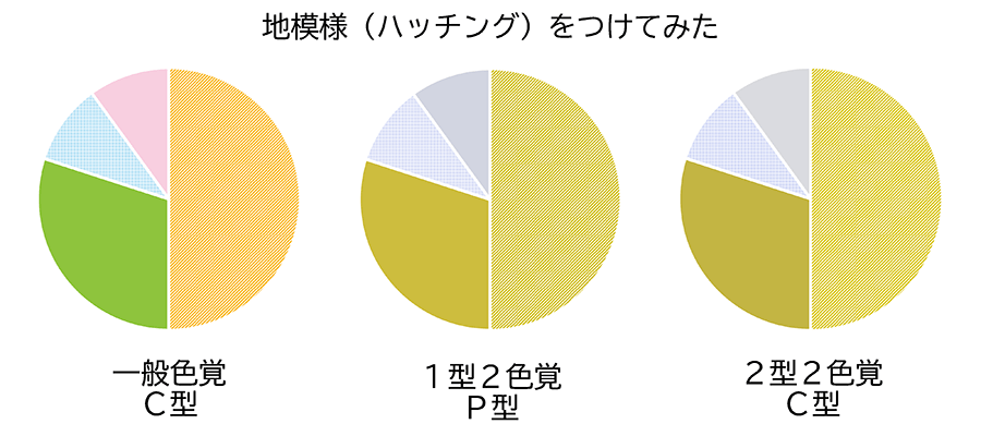 図：地模様をつけた場合