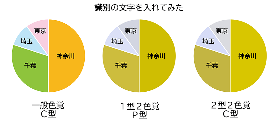 図：文字を入れてみた場合