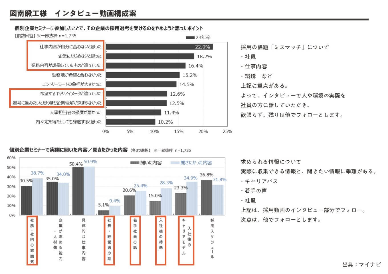 動画のトレンドについてまとめた資料